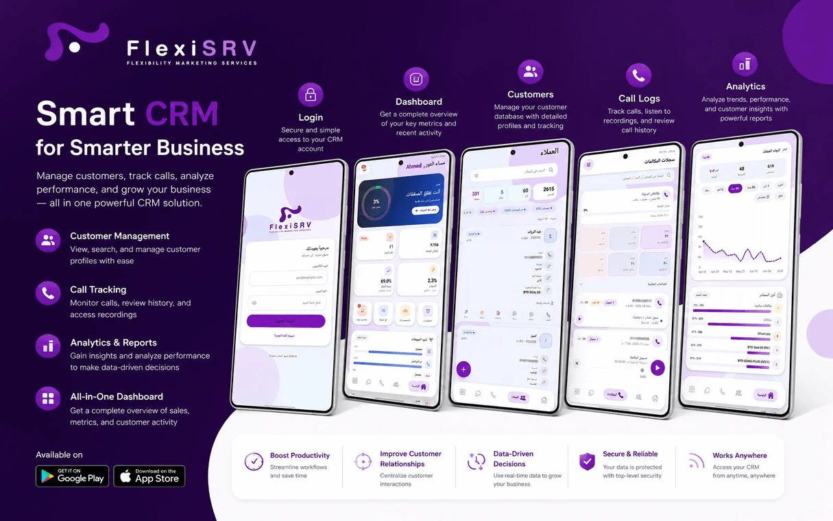FlexiSRV Smart CRM mobile app — five phone screens showing login, dashboard, customers, call logs and analytics